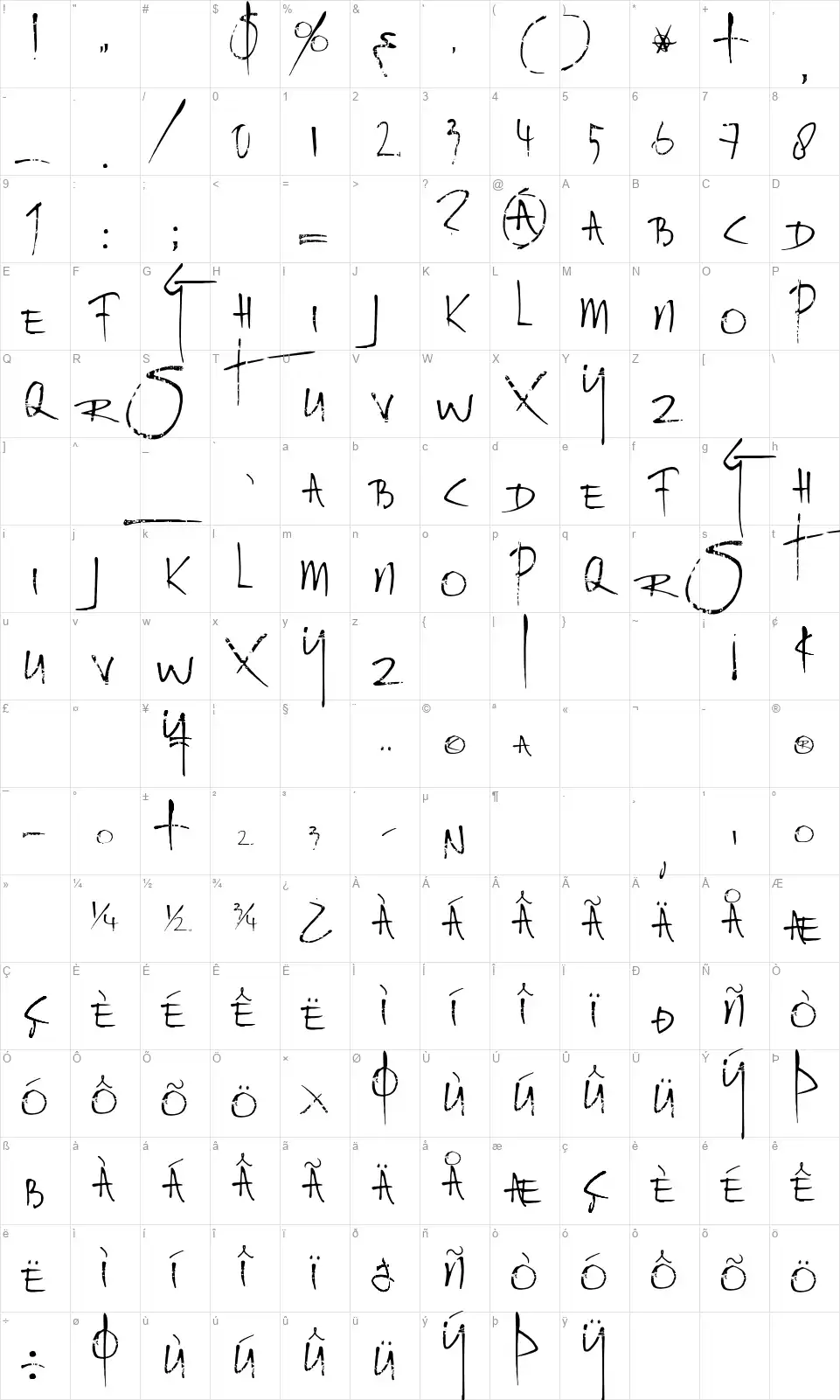 Rat Infested Mailboxfont character map