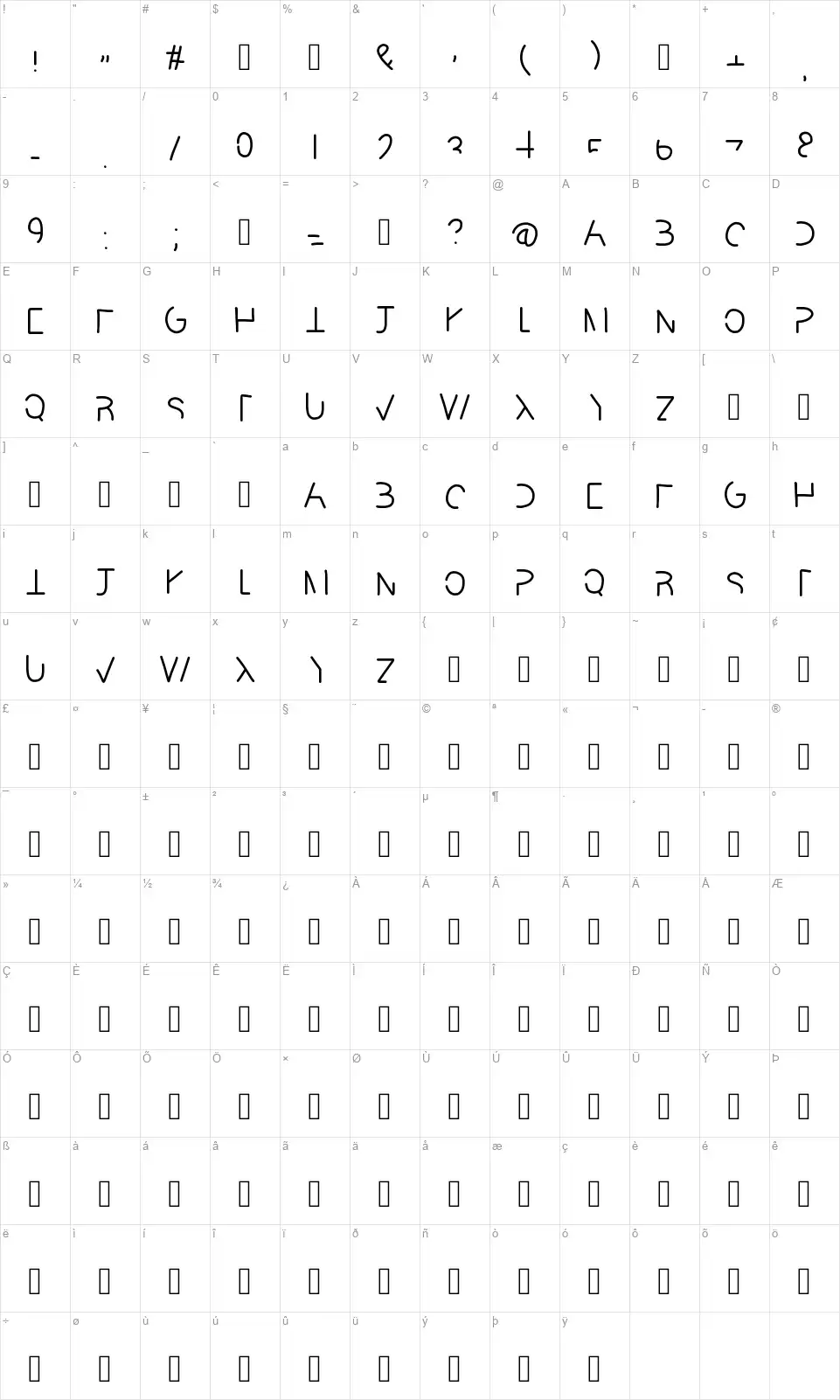 Readablefont character map