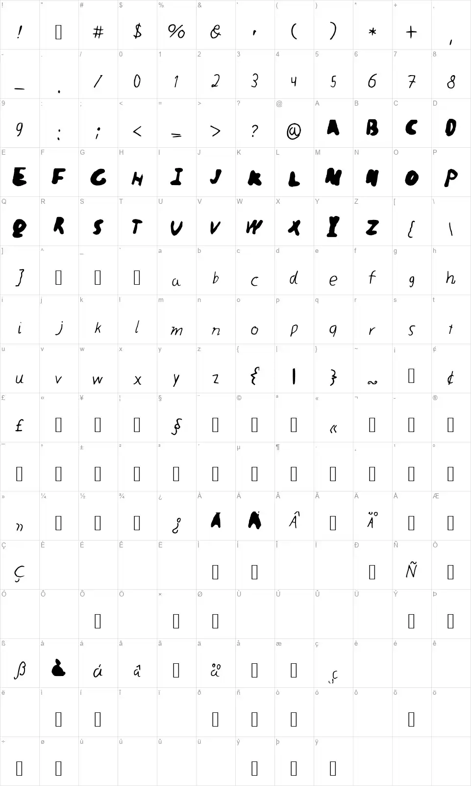Realmefont character map