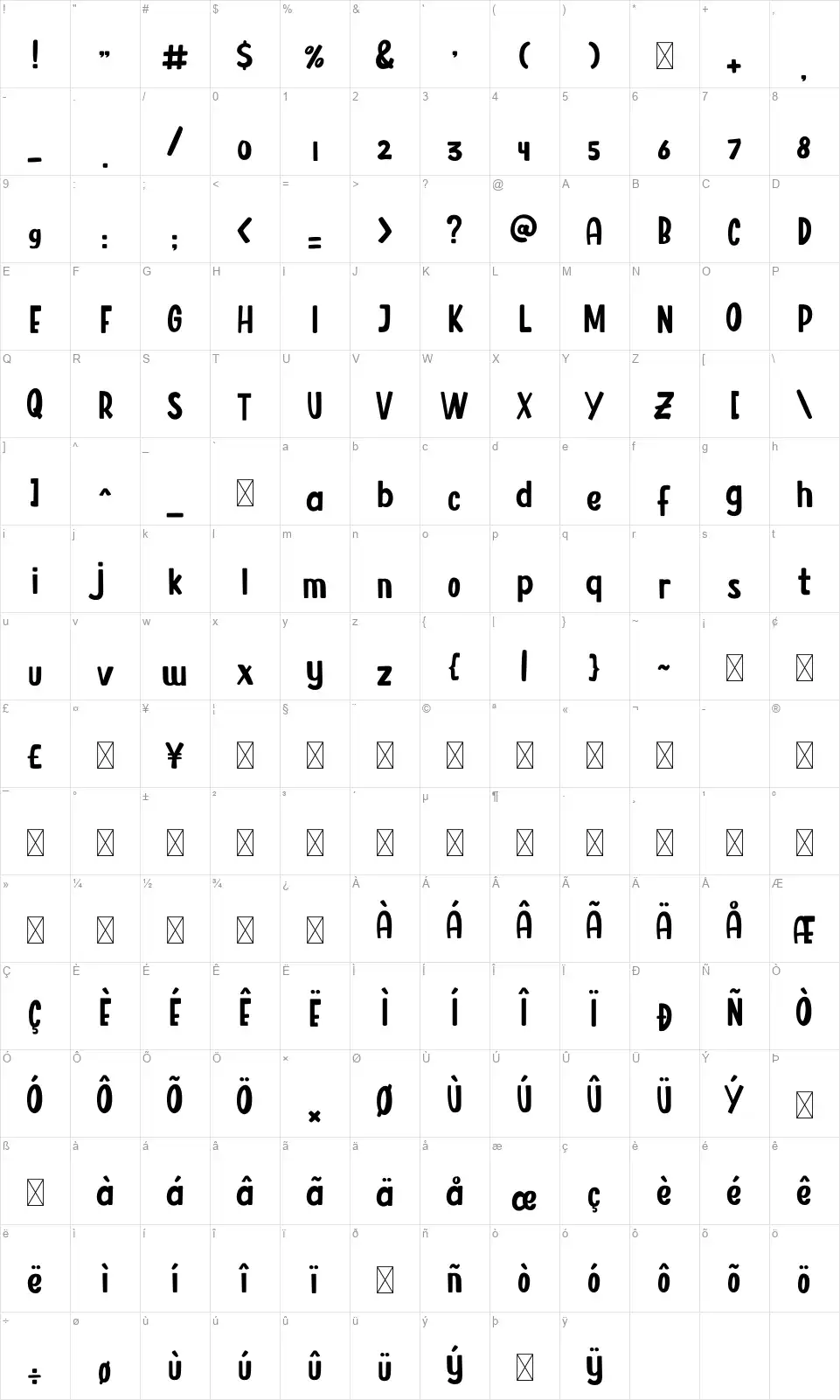 Resultanfont character map