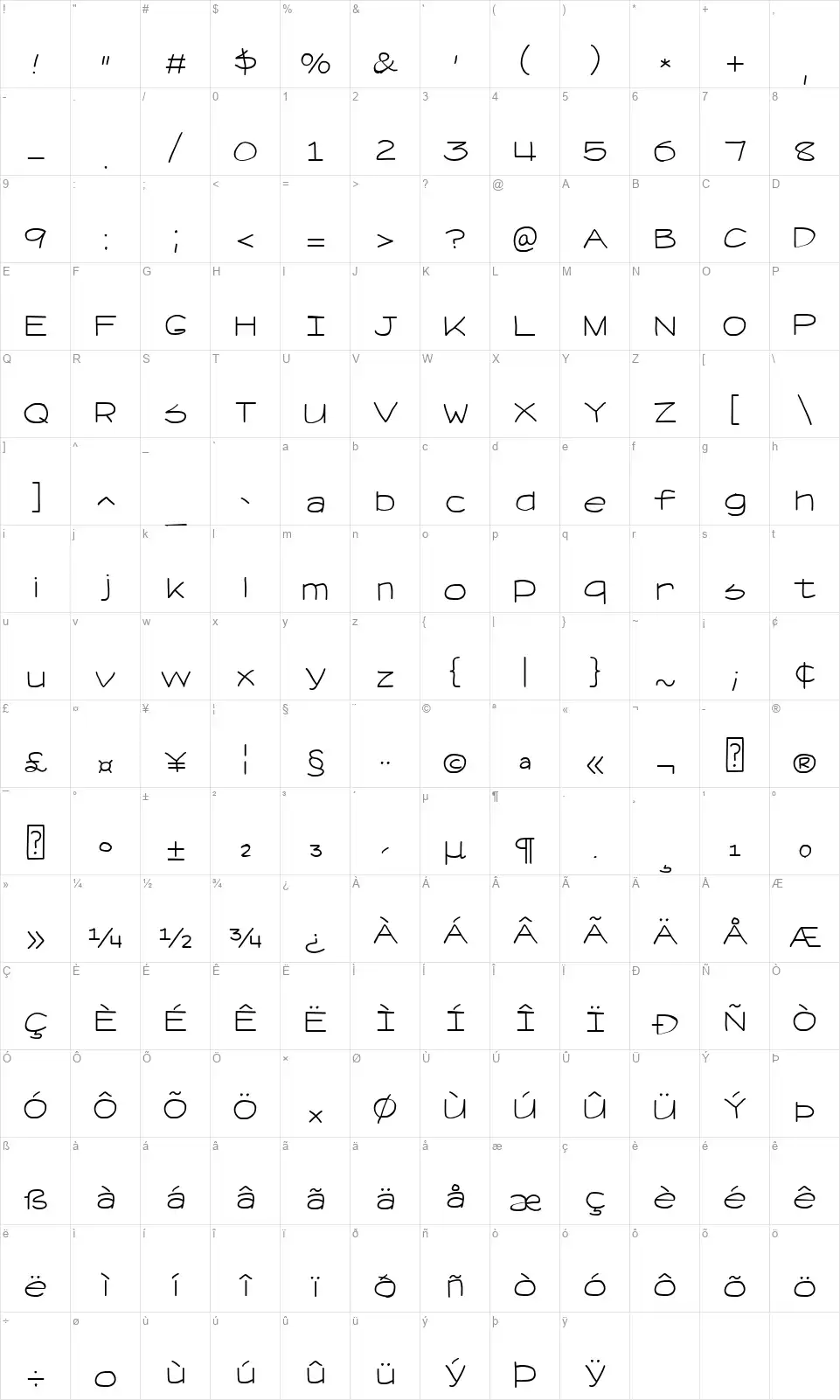 Retrievse NCfont character map