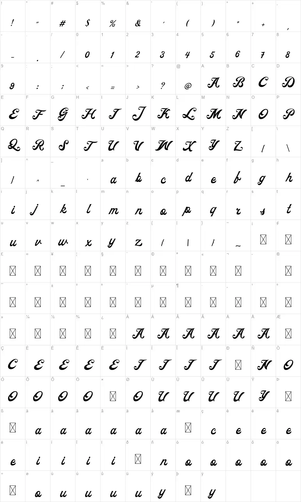Ricotafont character map