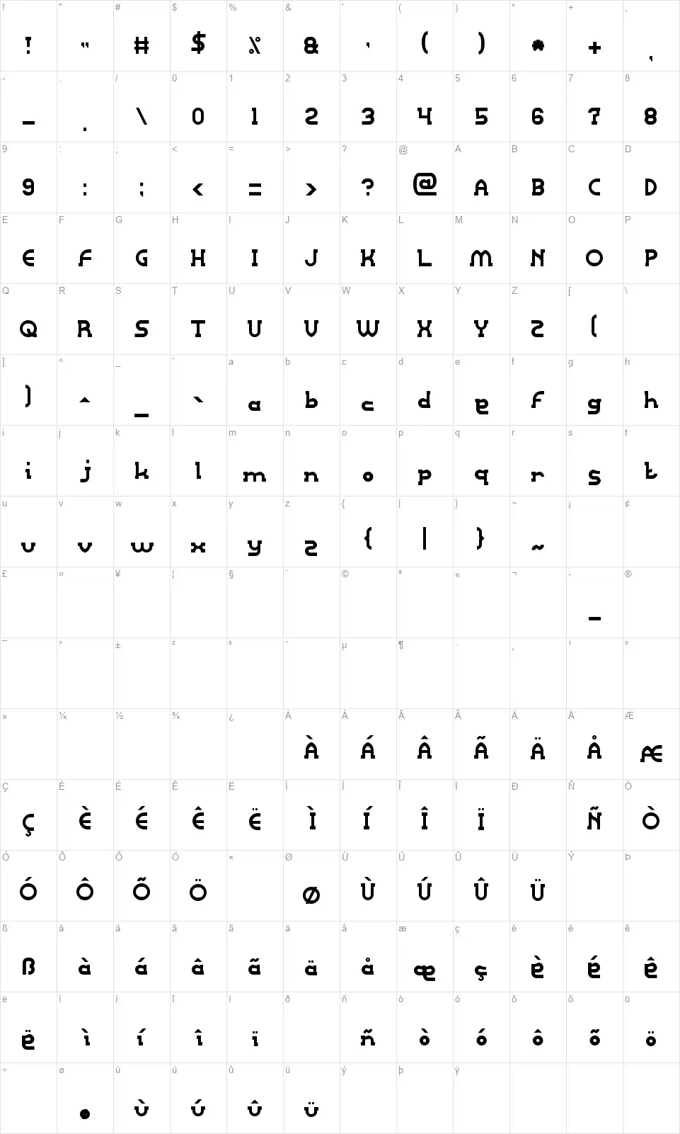 Right Powerfont character map
