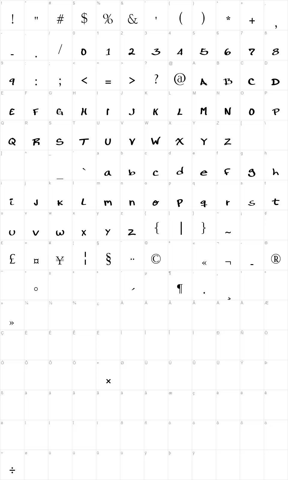 RonDRs Scriptfont character map