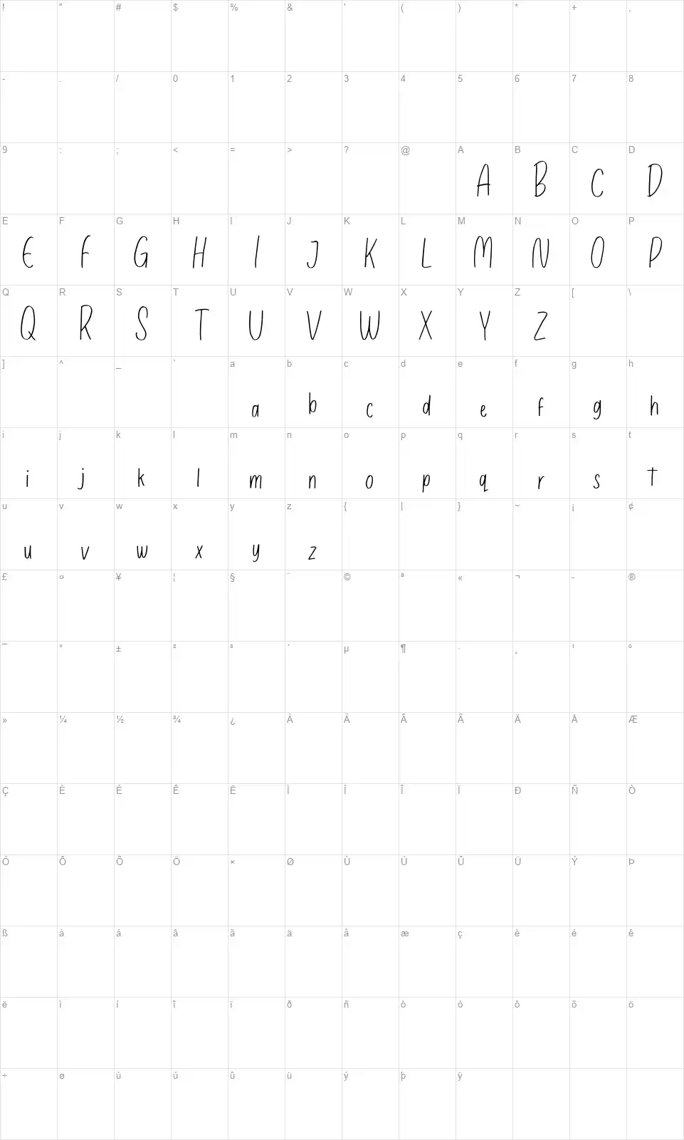 Sagittariafont character map