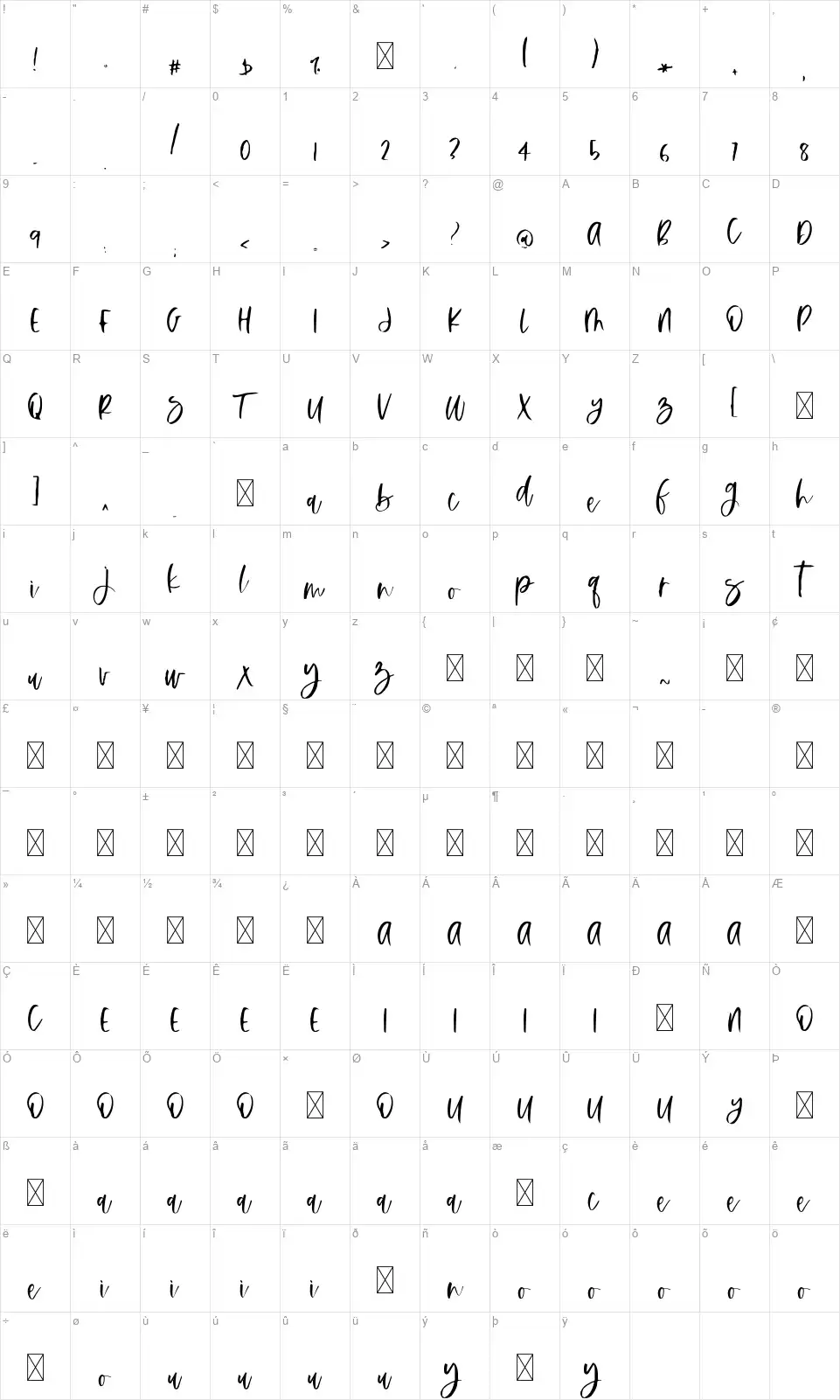 Sakarepmufont character map