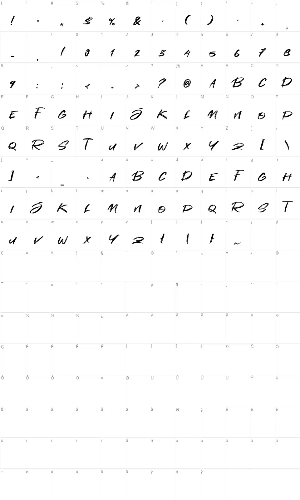 Sandiagofont character map