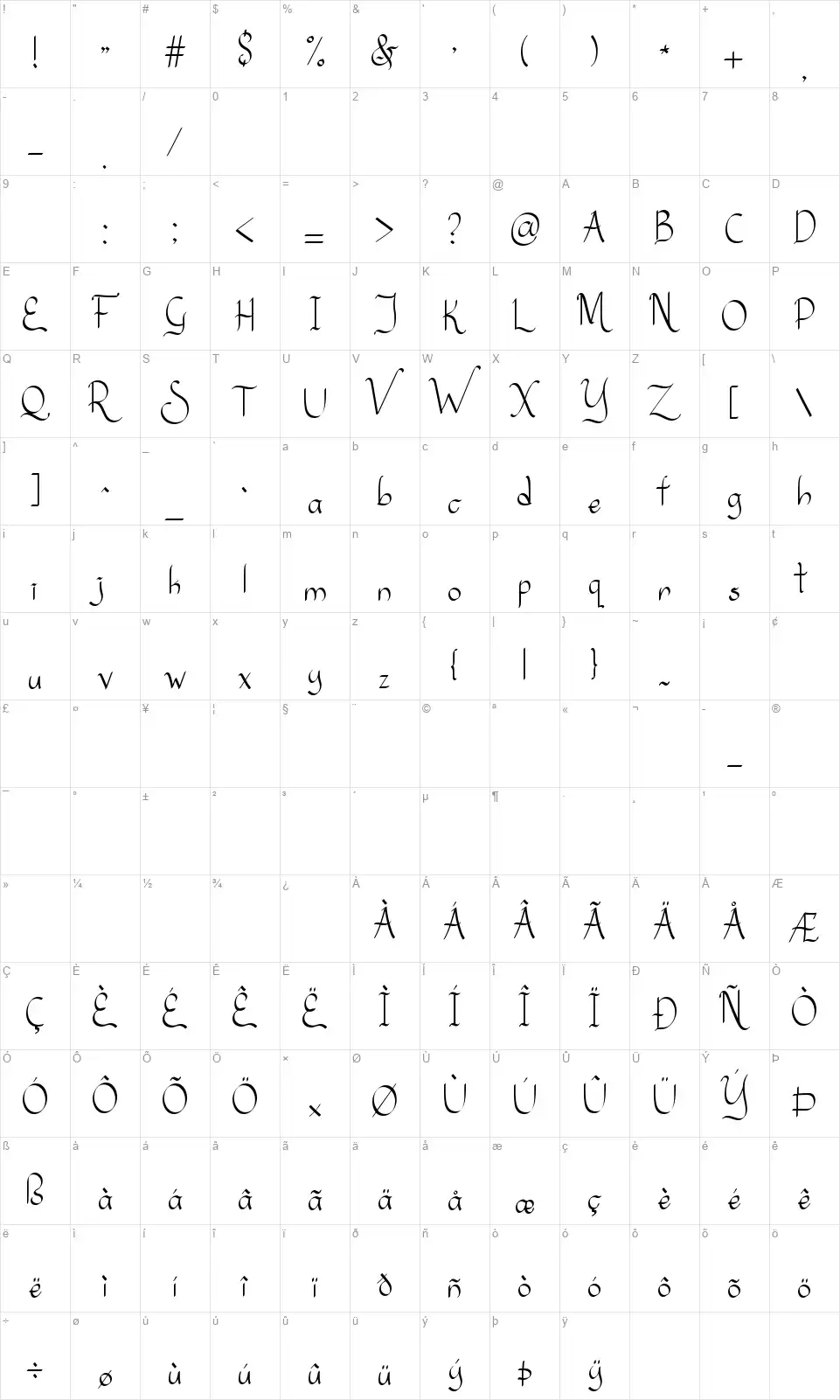 Sanggriafont character map