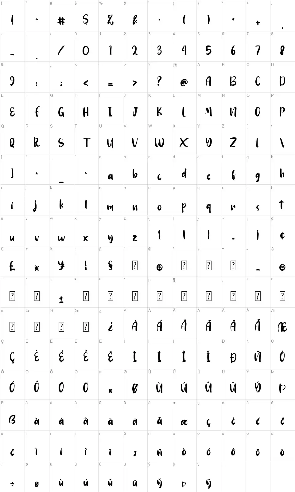 Sanju Vonyfont character map