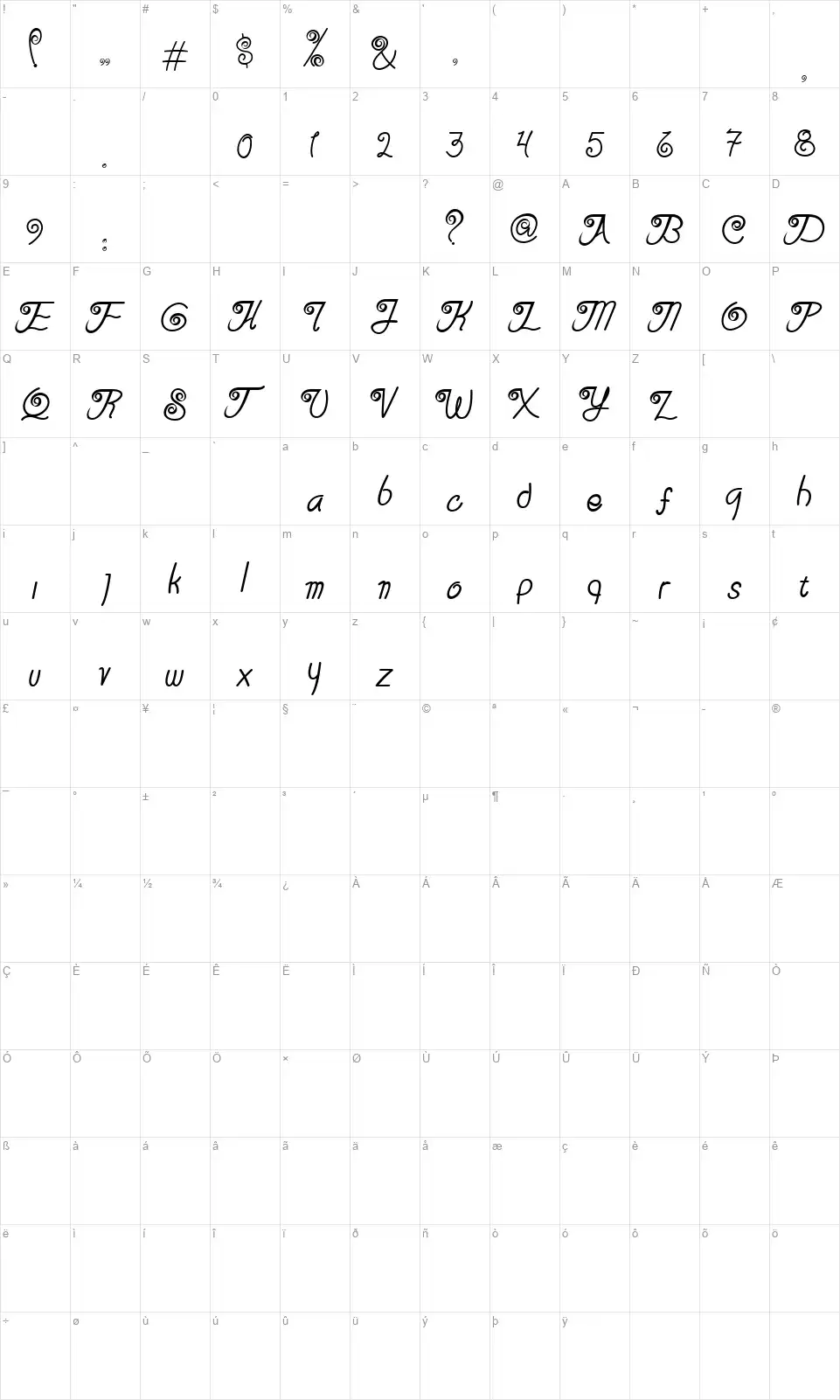 Serasafont character map