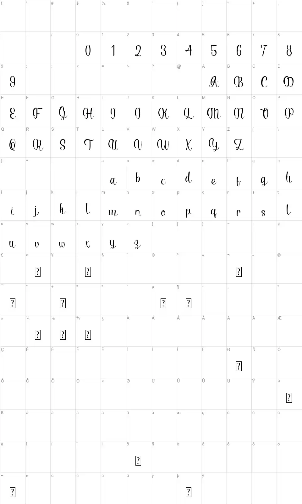 Serenitafont character map