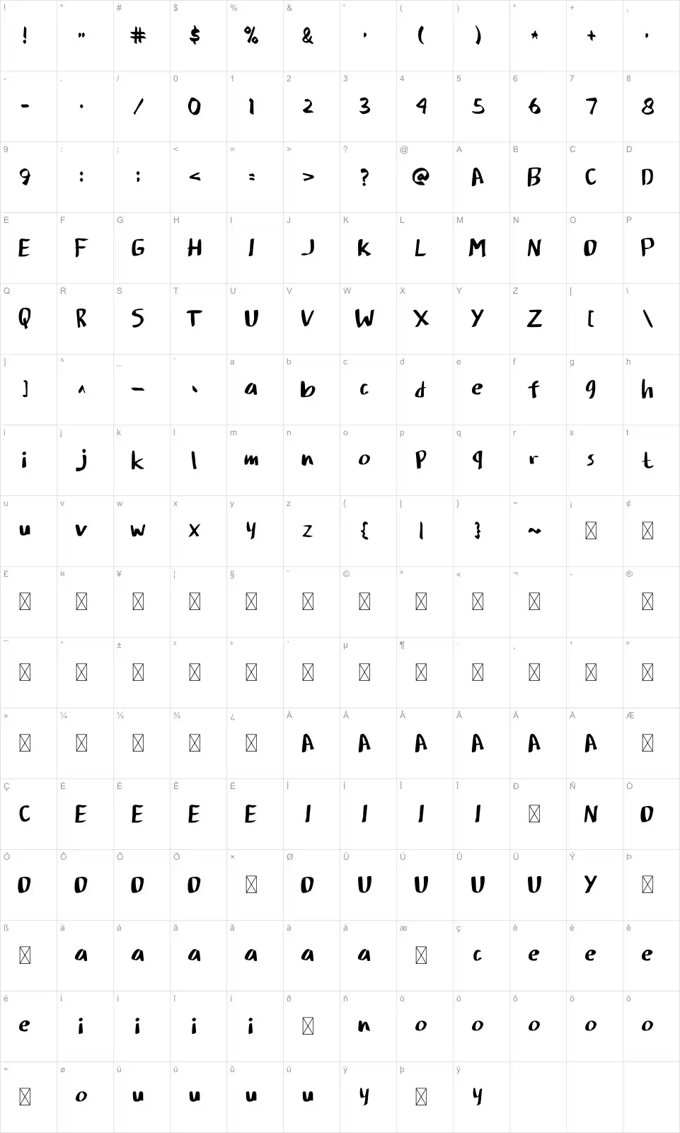 Setobyfont character map
