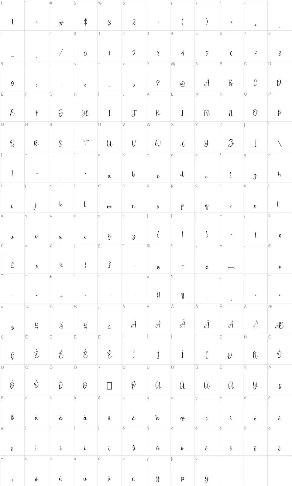 Sharlenefont character map