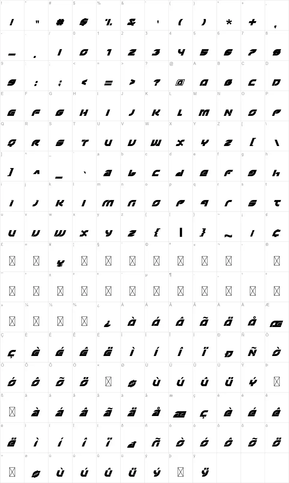 Sortafont character map