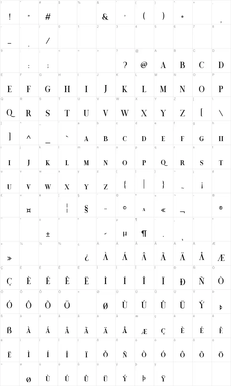 Spherefont character map