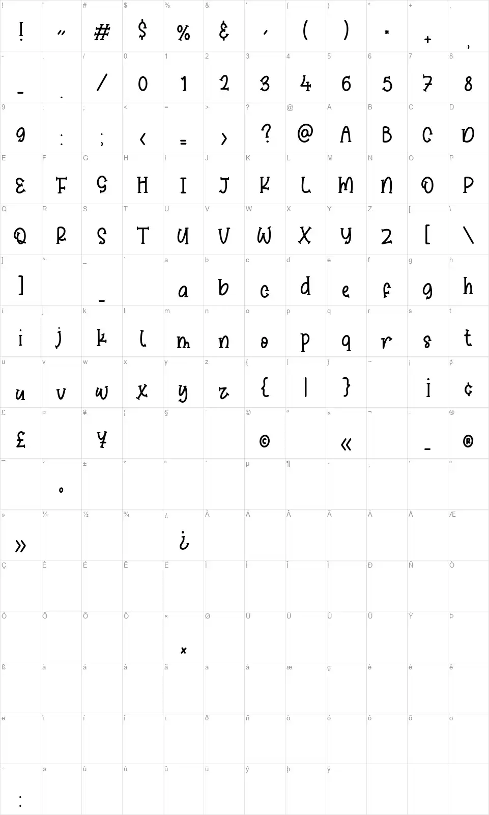 Sticky Candyfont character map