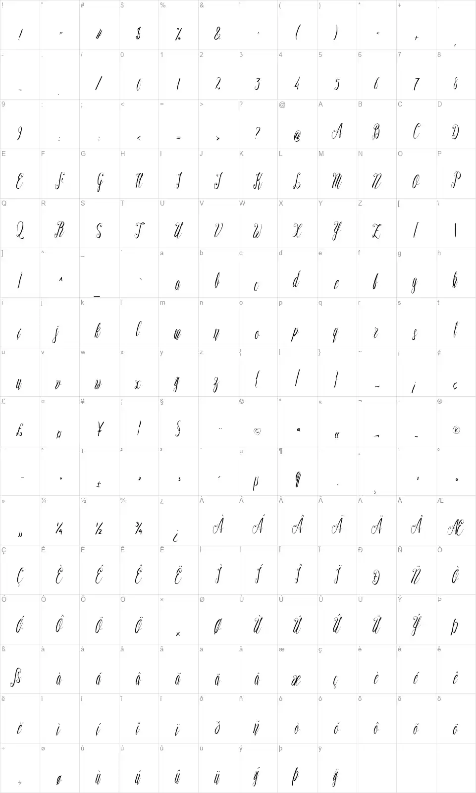 Sweeter than Candyfont character map