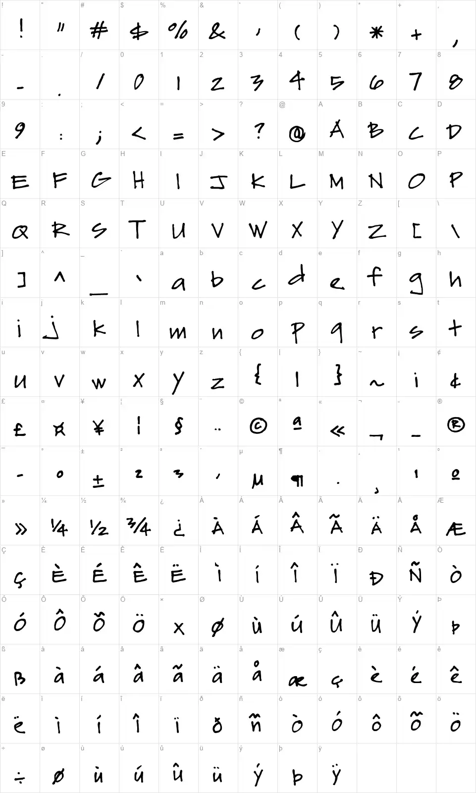 Sydfontsfont character map