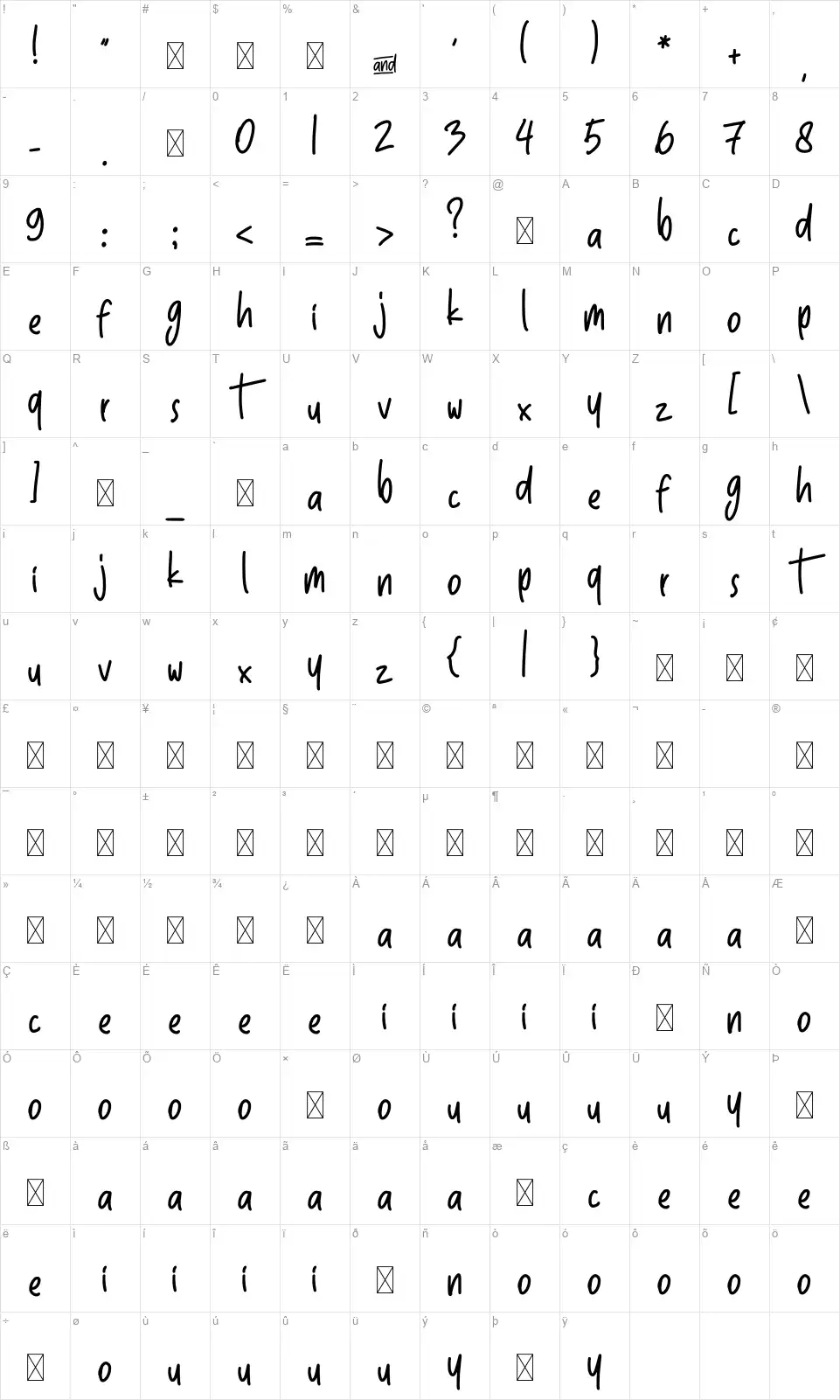 The Absolutefont character map