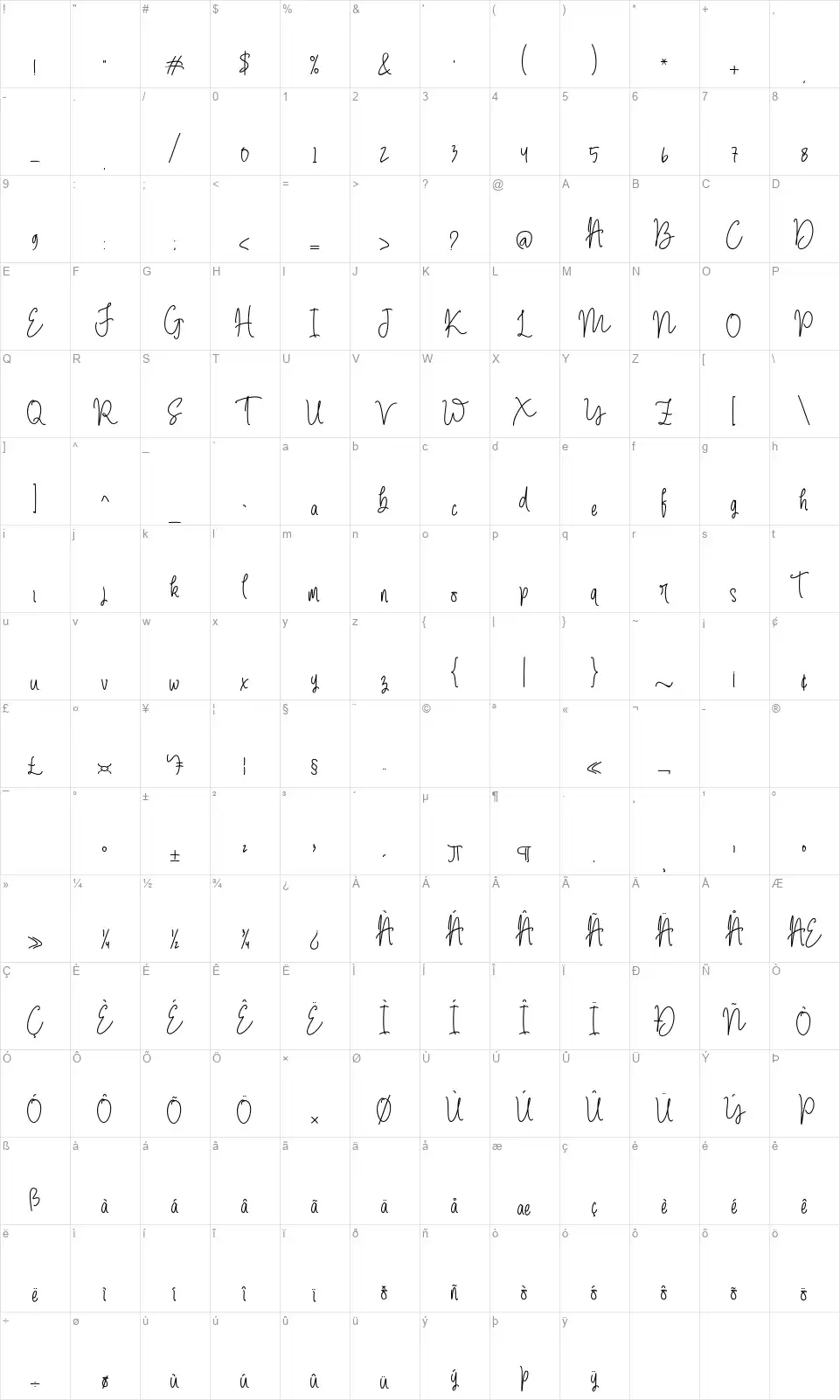 The Amstrongfont character map