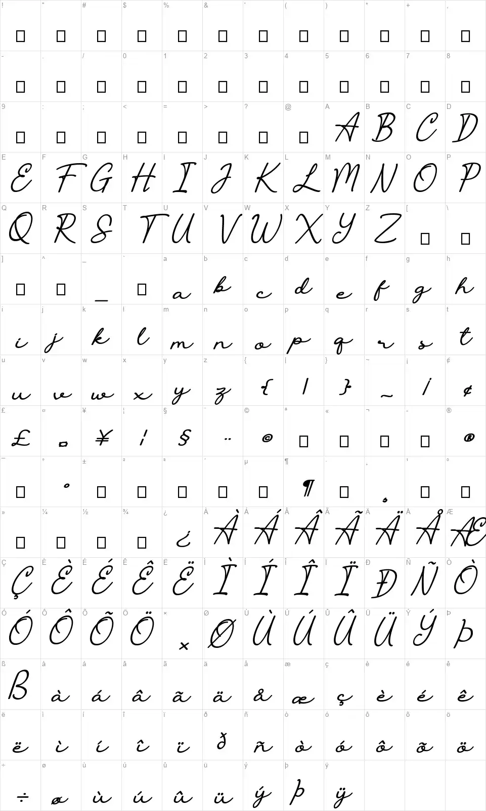 The Castellonfont character map