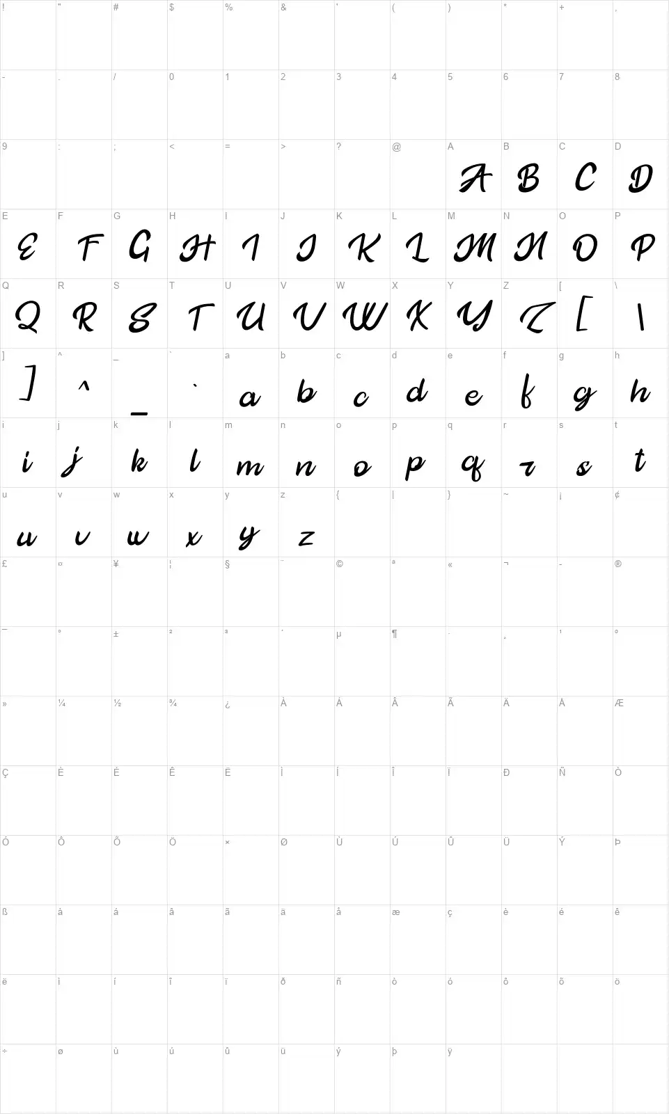 The Hartesfont character map