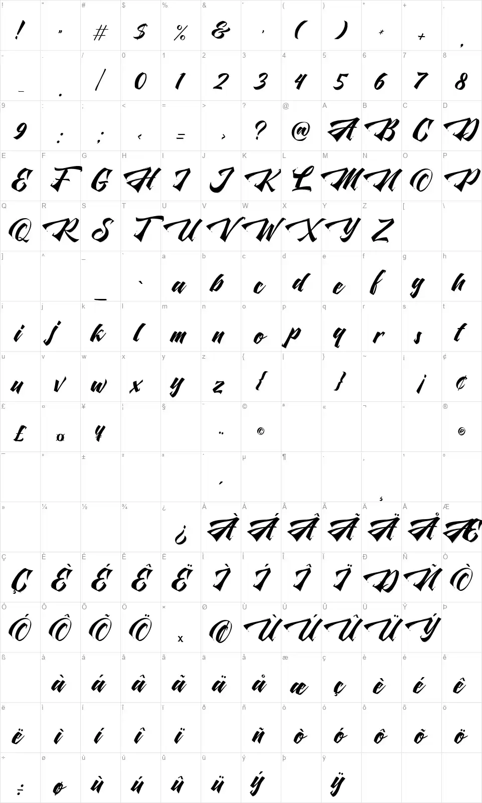 The Liquidfont character map