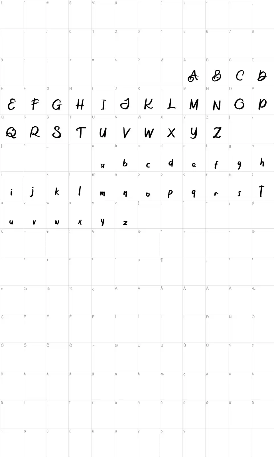 The Osagefont character map
