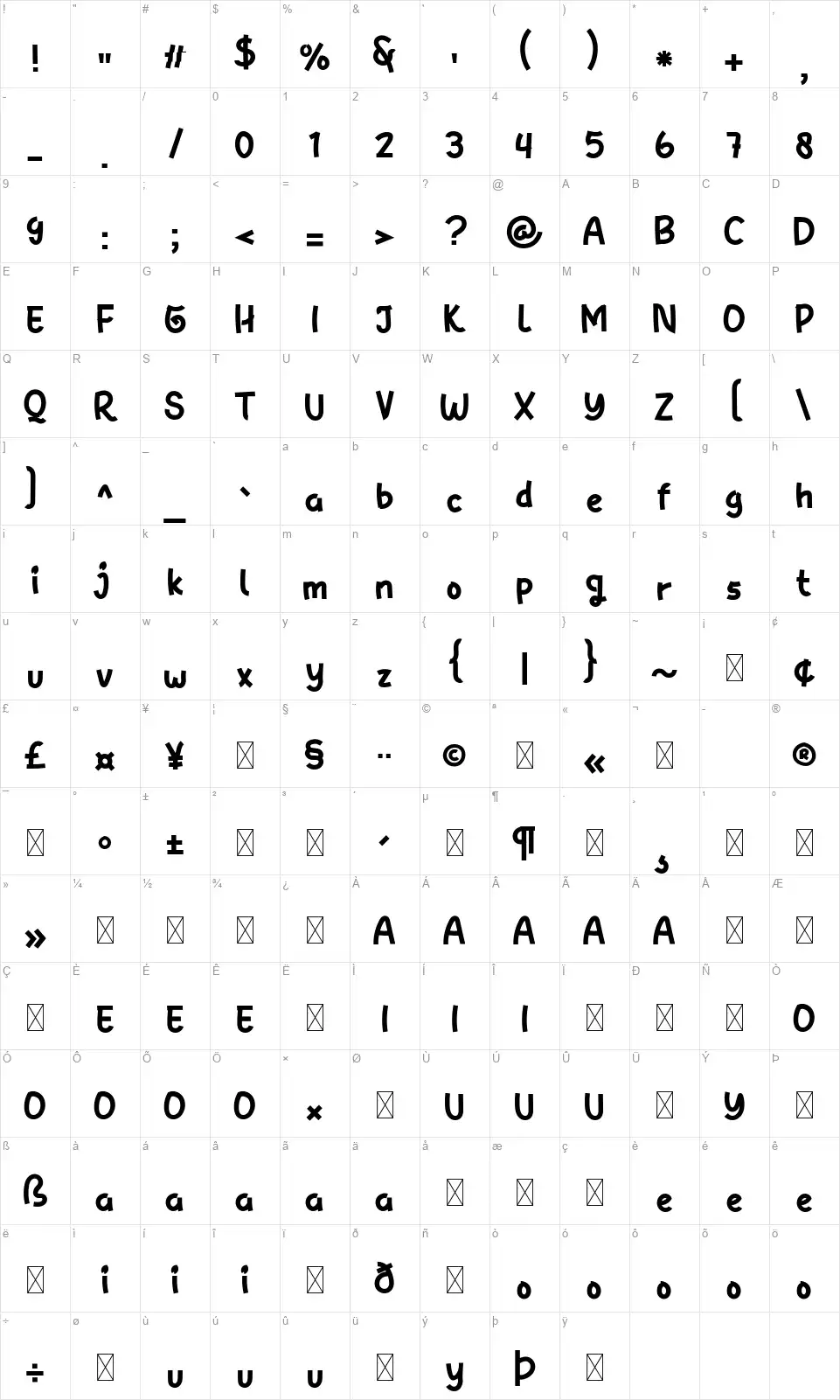 The RainKfont character map
