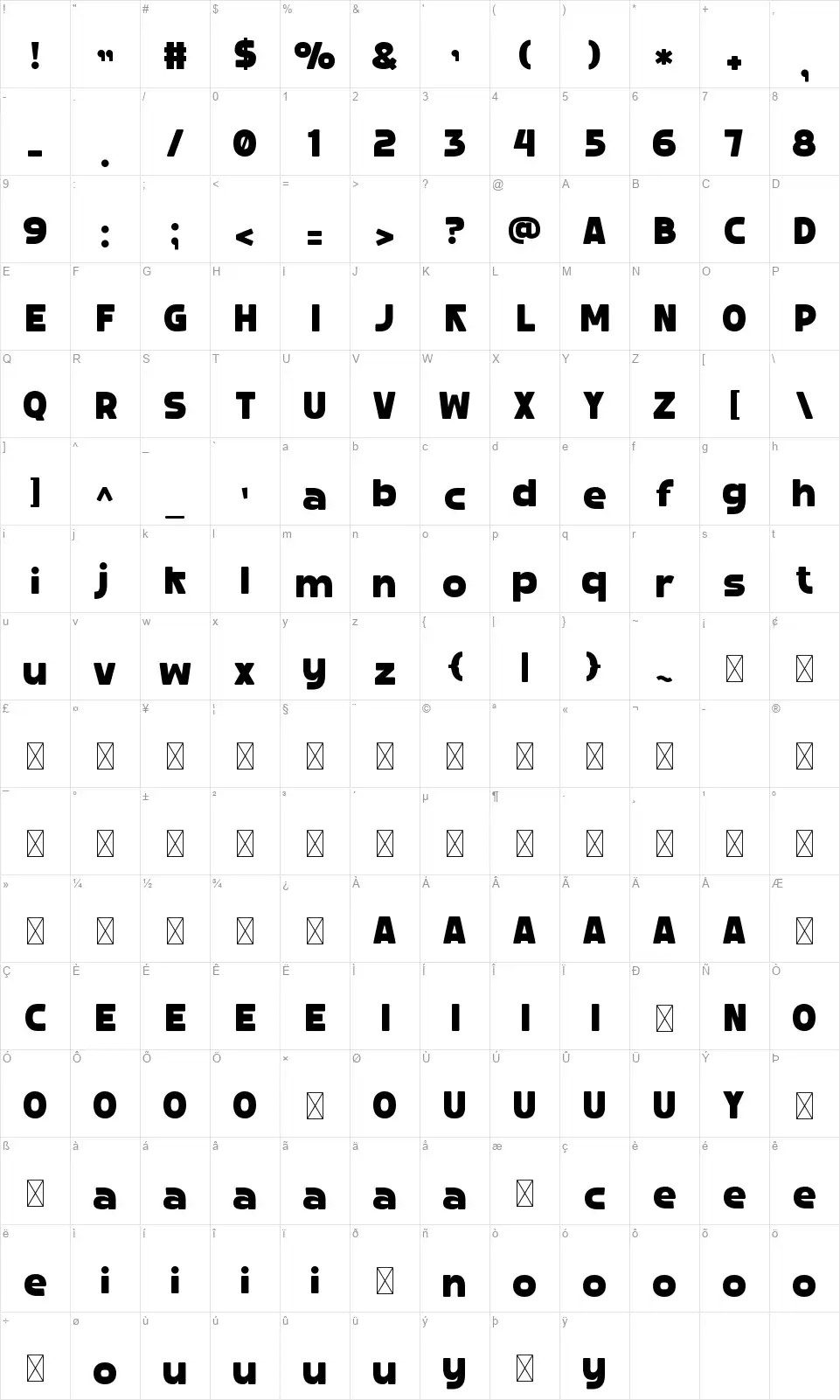 Thumbfont character map