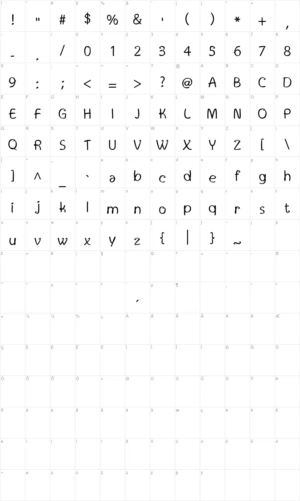 Twitchyfont character map