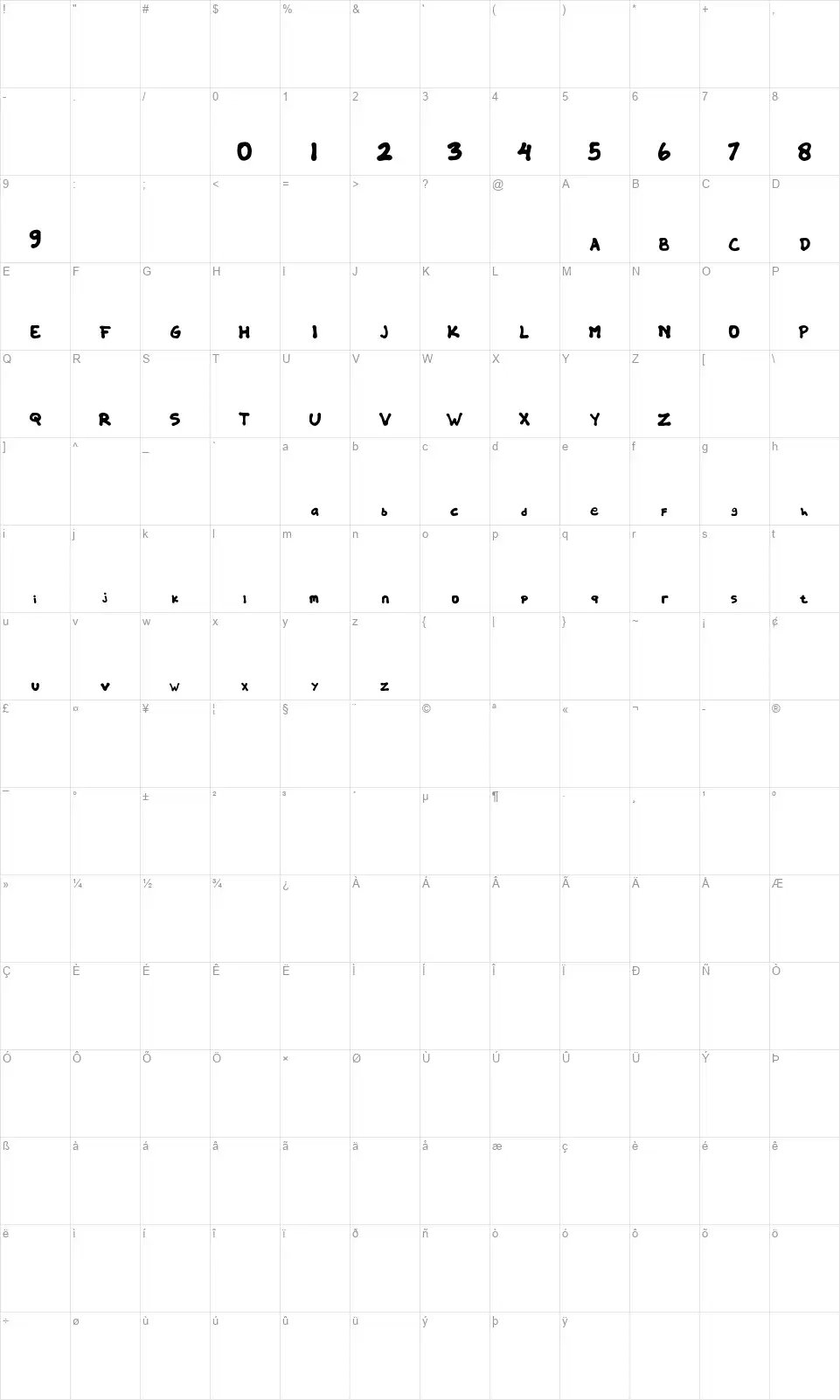 Uelekfont character map