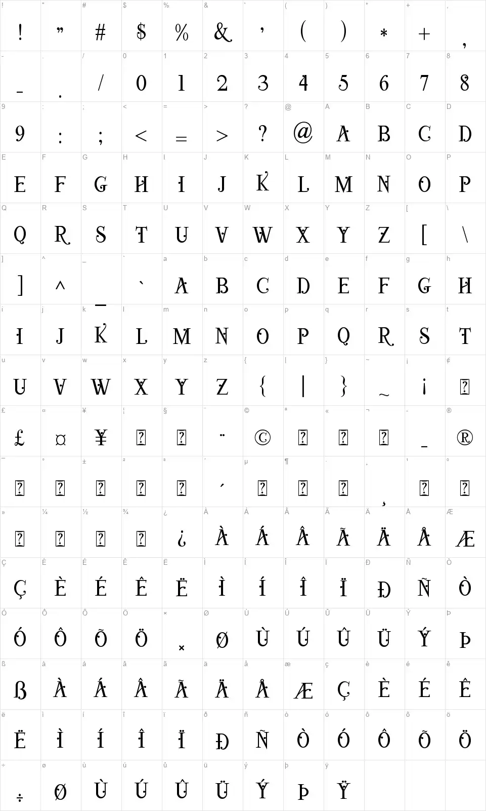 Viktoria Seriffont character map