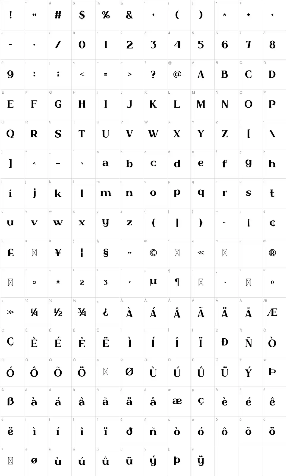 Wanaraseta Mapa de caracteres Wanarasetafont character map