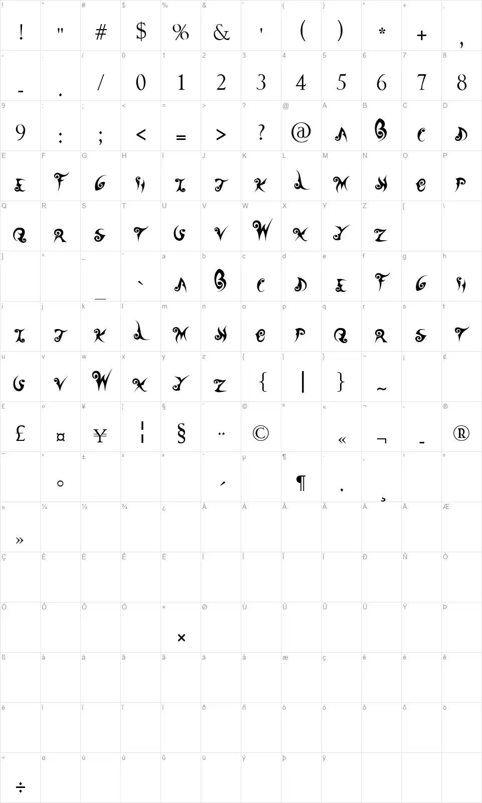 Wander Ballfont character map