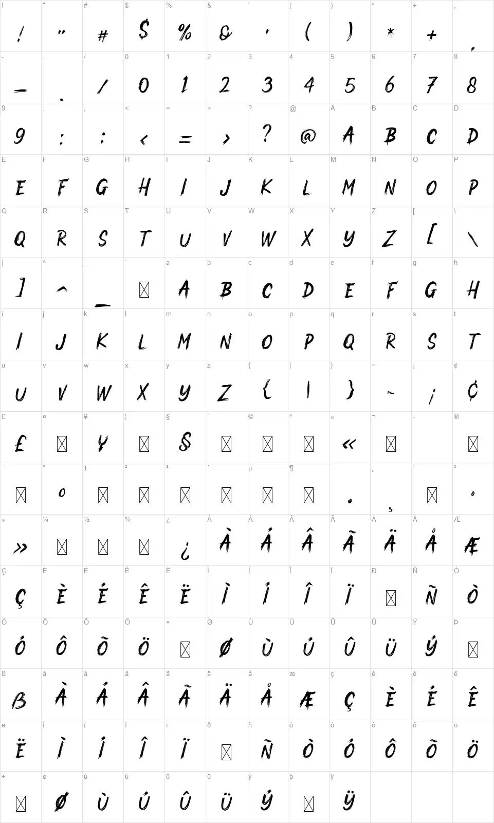 Watonefont character map