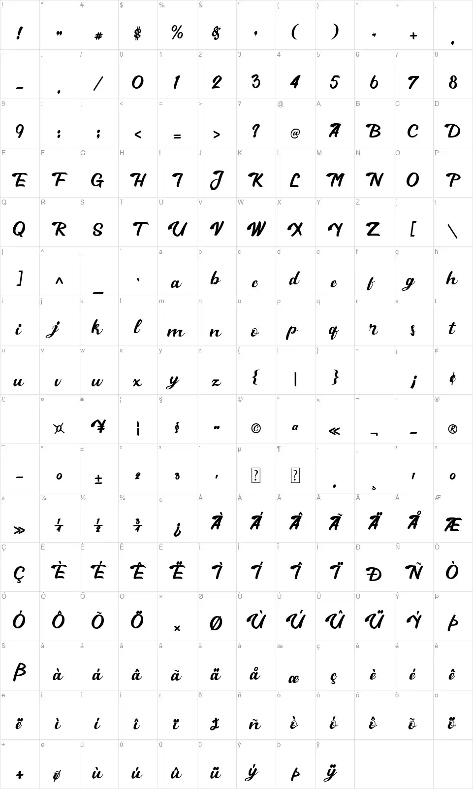 William Sharplesfont character map
