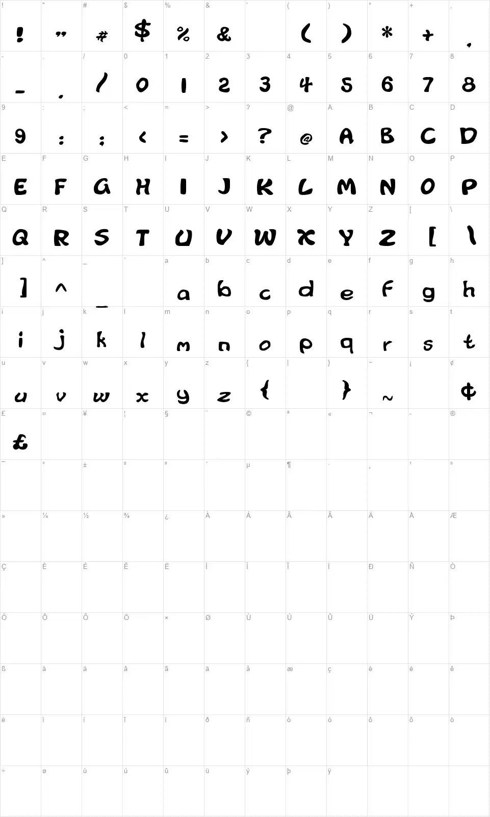 Wobblyfont character map